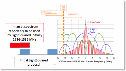 Spectrum chart ©  SW